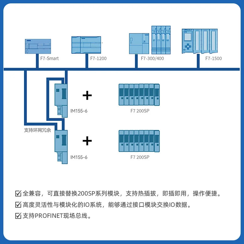 PLC IO Compatible with ET200SP Module Digital 6ES7 131-6BH01 132-6BF01 Profinet