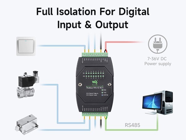 Waveshare Industrial 8-Ch Digital Input & Output Module, 7~36V