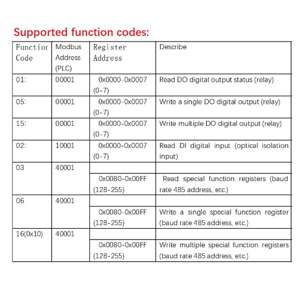 8DI-8DO Digital Input and Output Module OptocouplerIsolated RS485 MODBUS RTU
