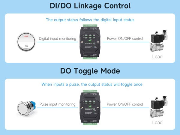 Waveshare Industrial 8-Ch Digital Input & Output Module, 7~36V