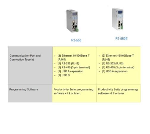 AUTOMATION DIRECT P3-550/better than P3-550E