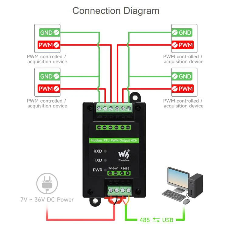 Waveshare Industrial 4-Ch PWM Output Module Modbus RTU RS485, Adjustable Frequen